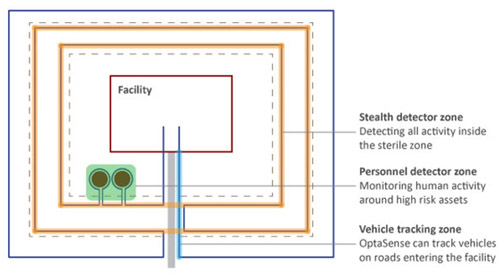 OptaSense optical-fiber sensor